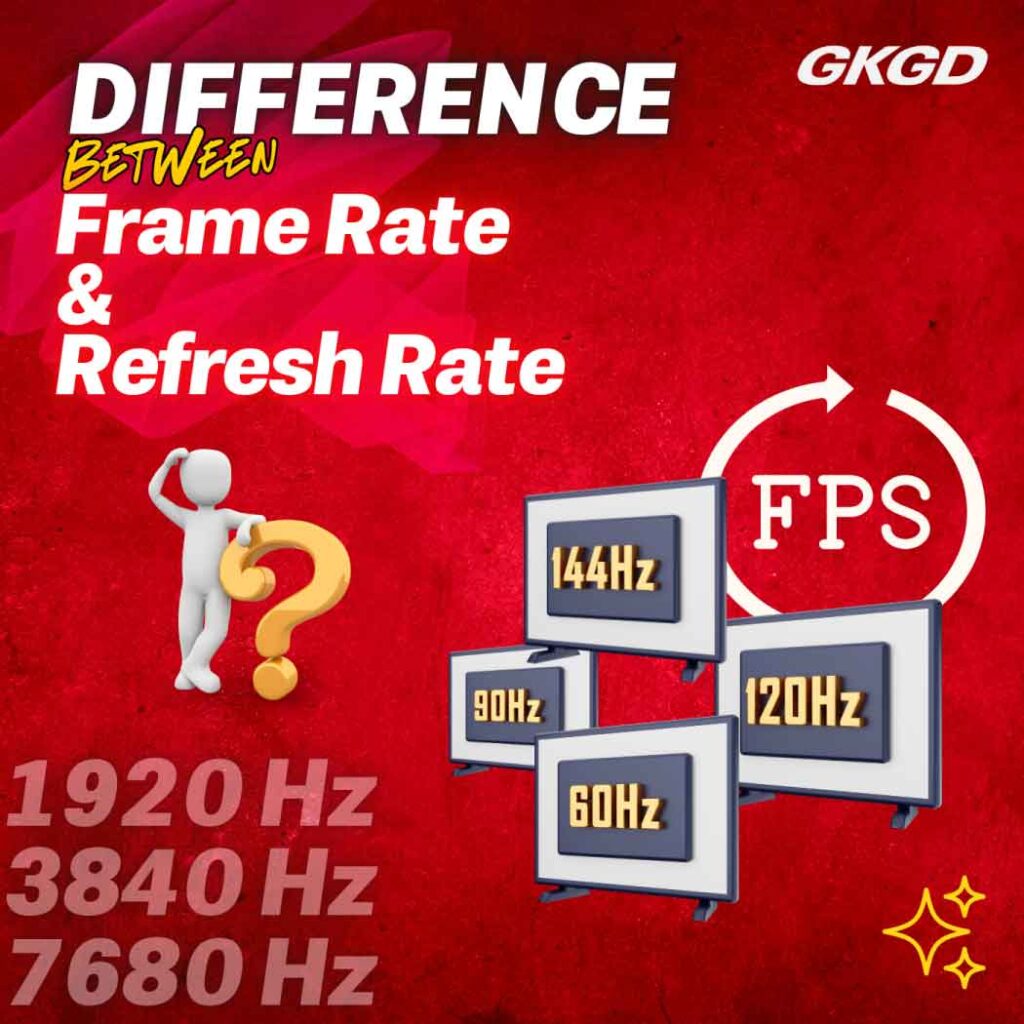 Refresh Rate and Frame Rate