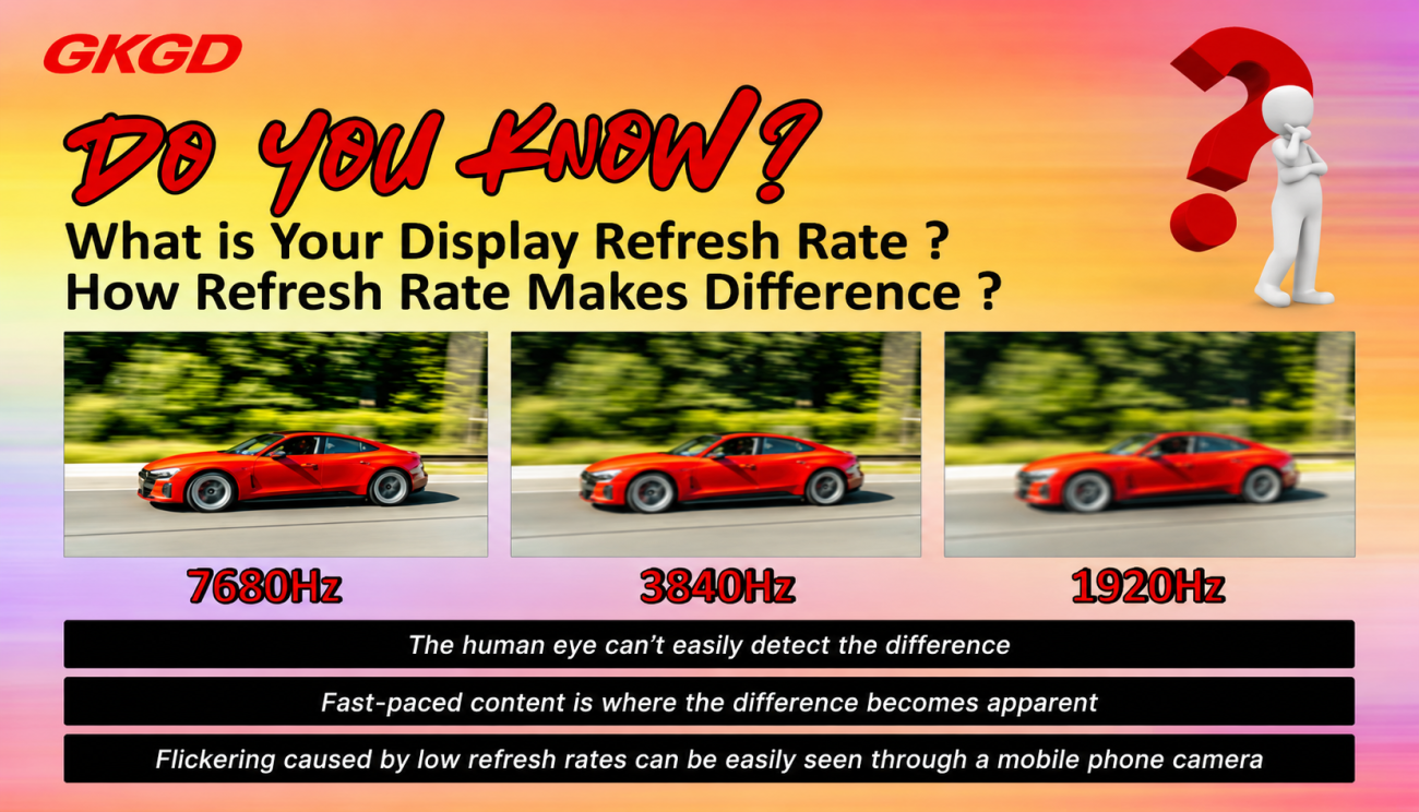 Refresh Rate of SMD LED Screen