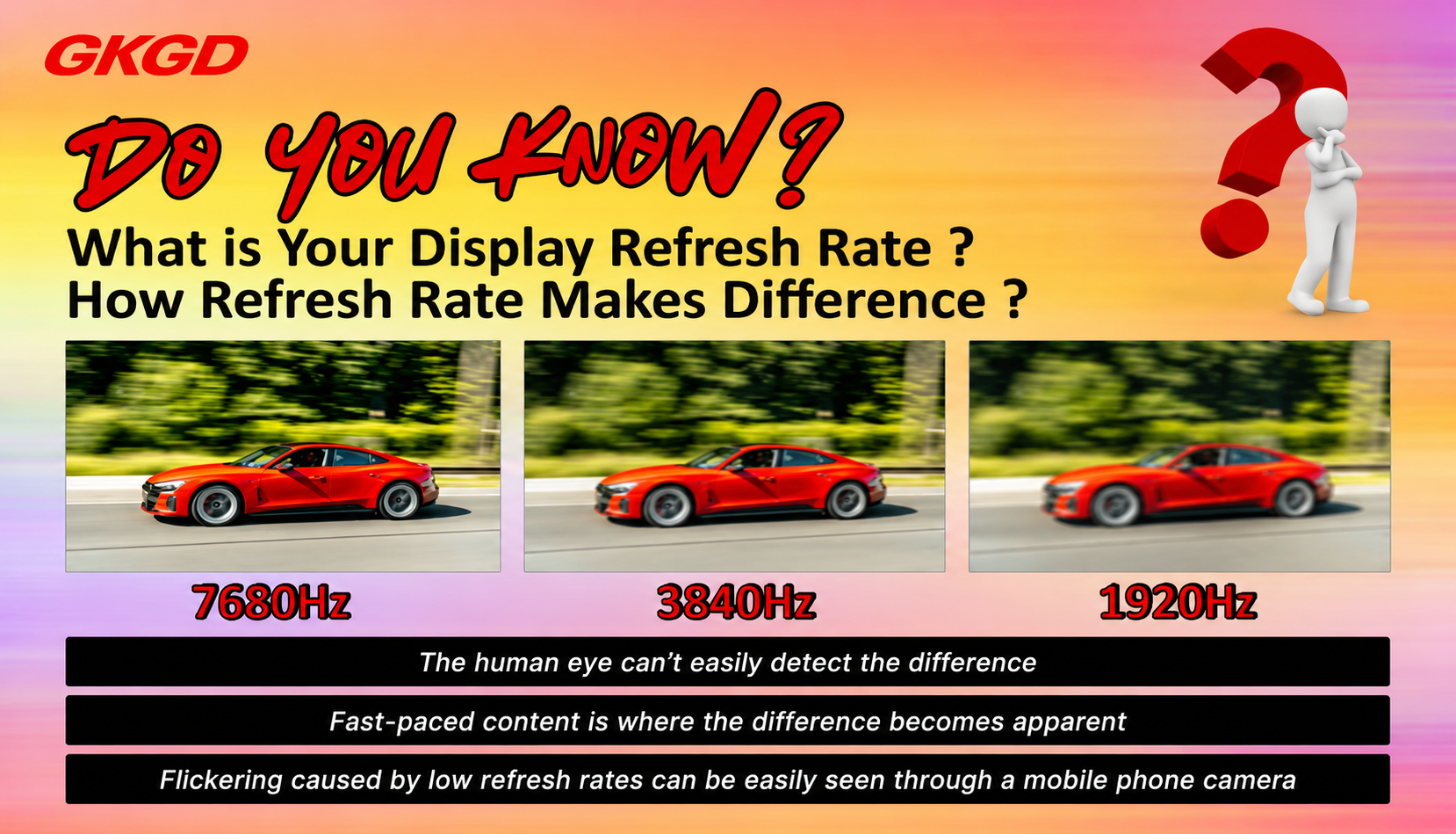 Refresh Rate of SMD LED Screen