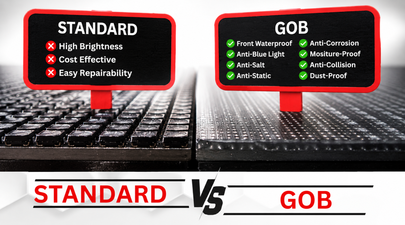 Why choose standard SMD/LED over GOB?